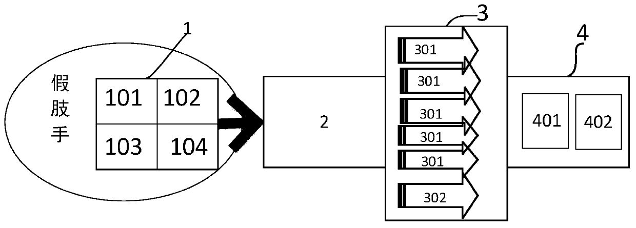 Electrical stimulation system based on multimodality perception feedback