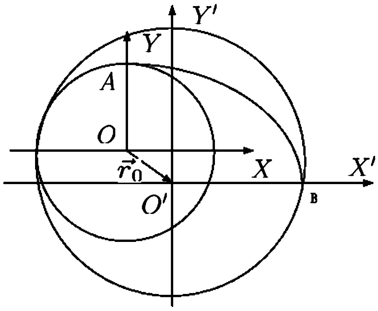 A hybrid continuous small thrust trajectory design method adopting electric propulsion/solar sail propulsion