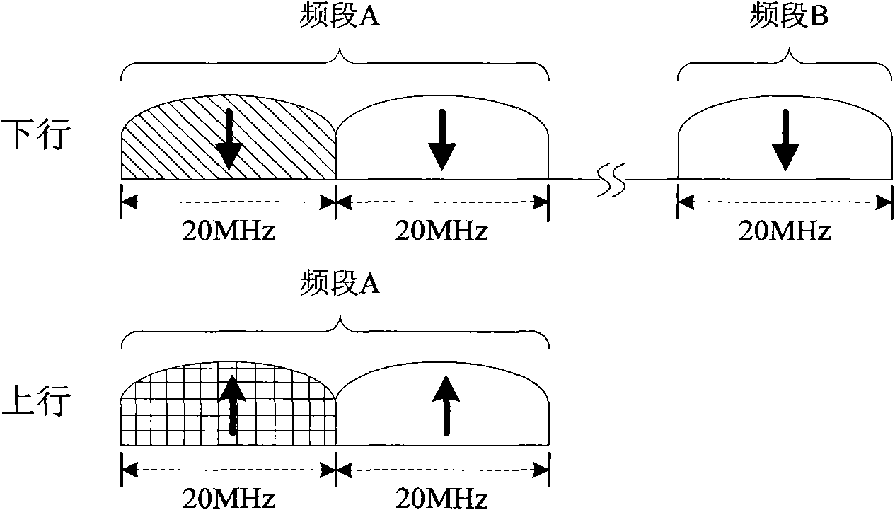 Method for obtaining up time advance in carrier aggregation