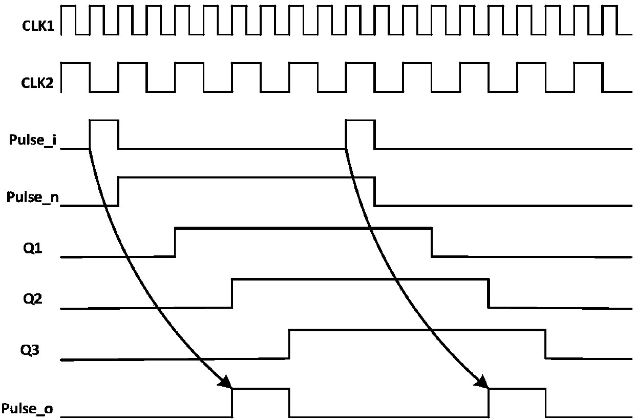 Synchronous filter and method for asynchronous data across clock domains