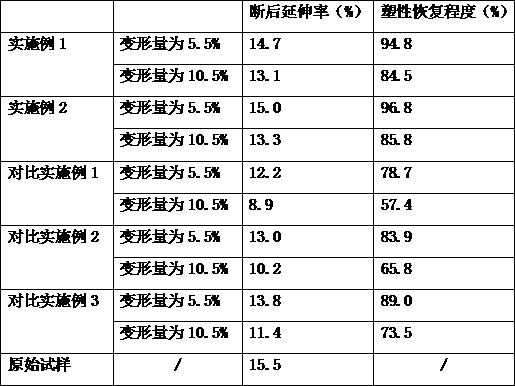 A repair method for deformation damage of titanium alloy plate