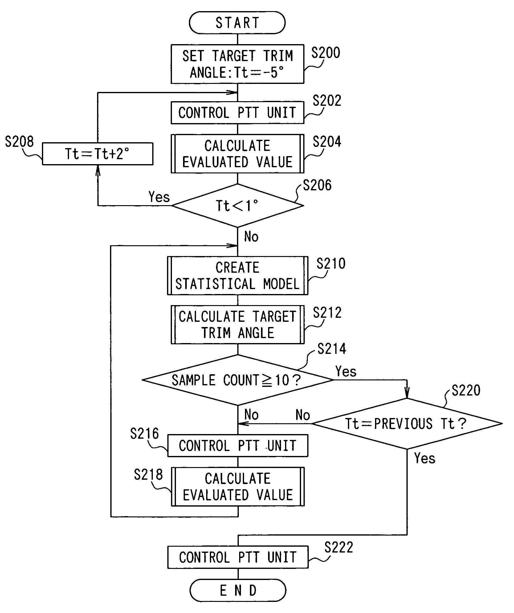 Attitude angle control apparatus, attitude angle control method, attitude angle control apparatus control program, and marine vessel navigation control apparatus