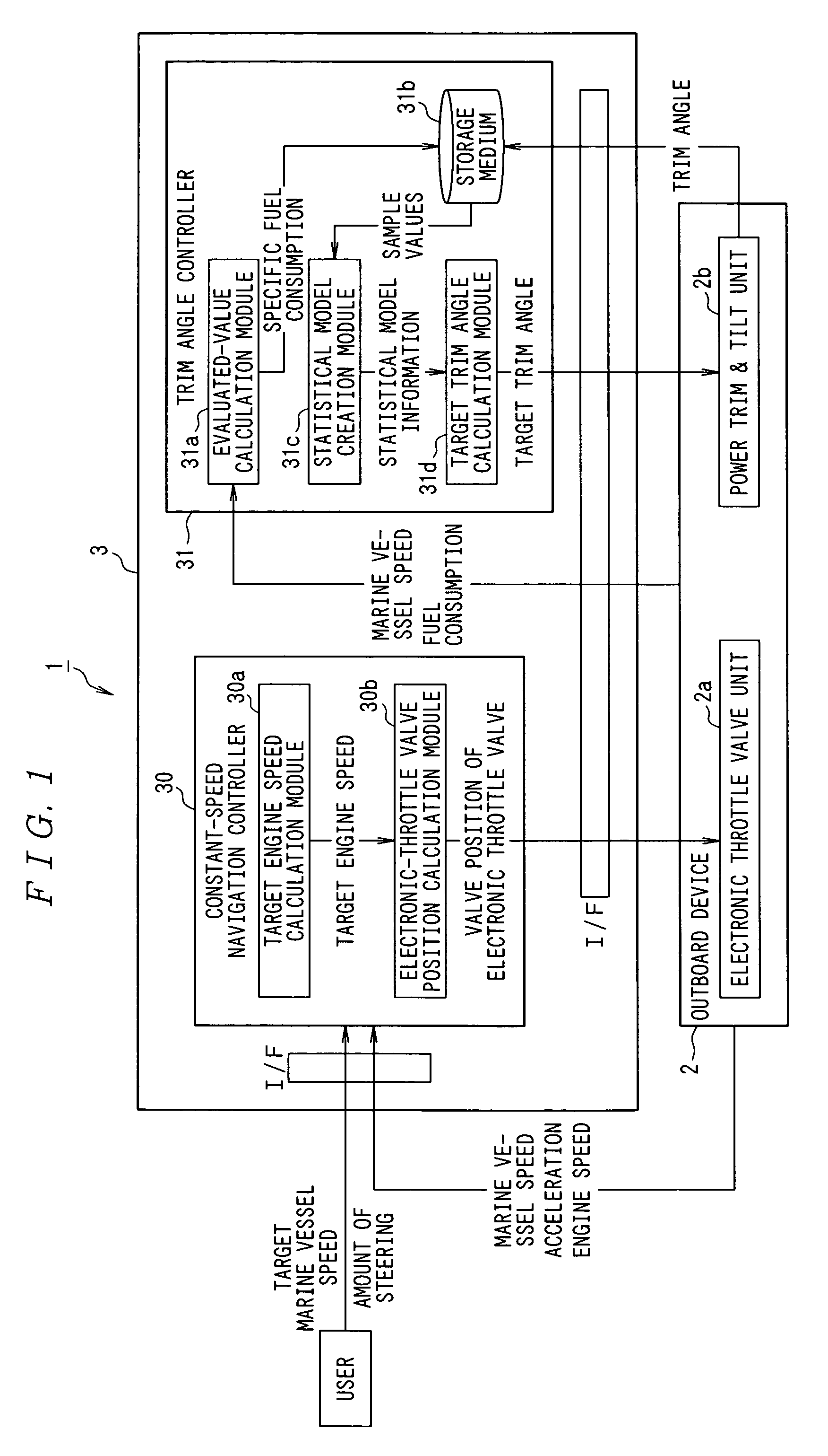 Attitude angle control apparatus, attitude angle control method, attitude angle control apparatus control program, and marine vessel navigation control apparatus