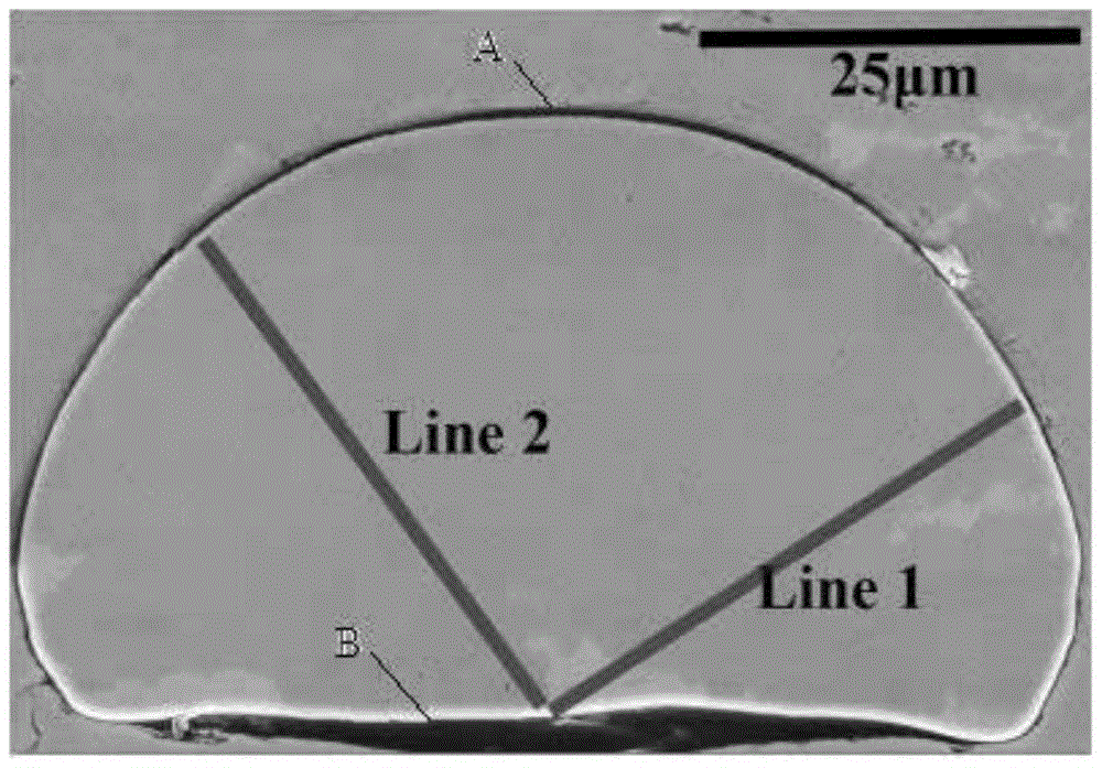 A heat treatment method for improving the magnetocaloric properties of nickel-manganese-gallium fibers