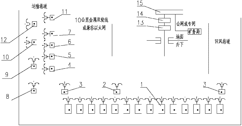 Coal face integrated intelligent production control system