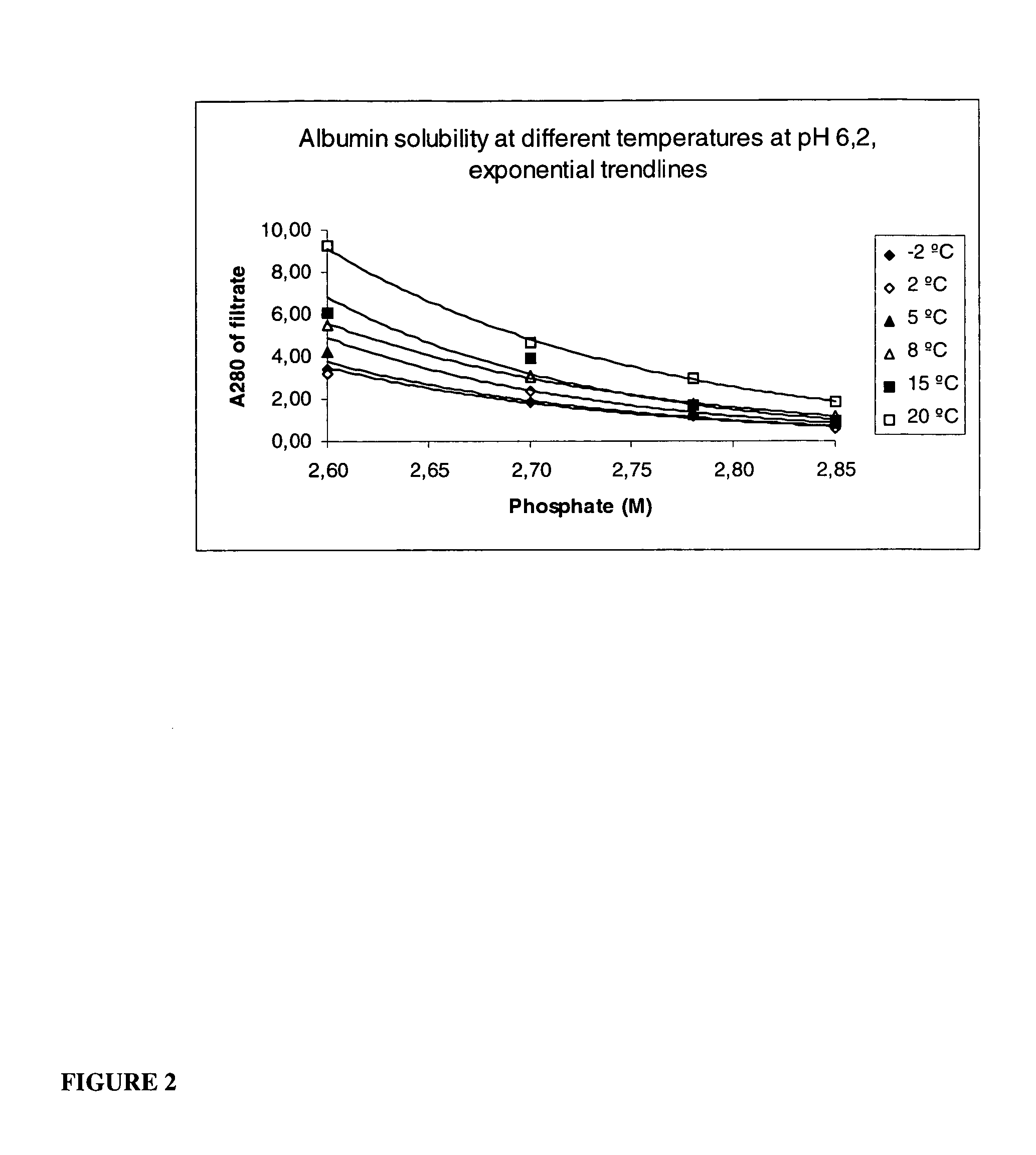 Method for the crystallization of human serum albumin