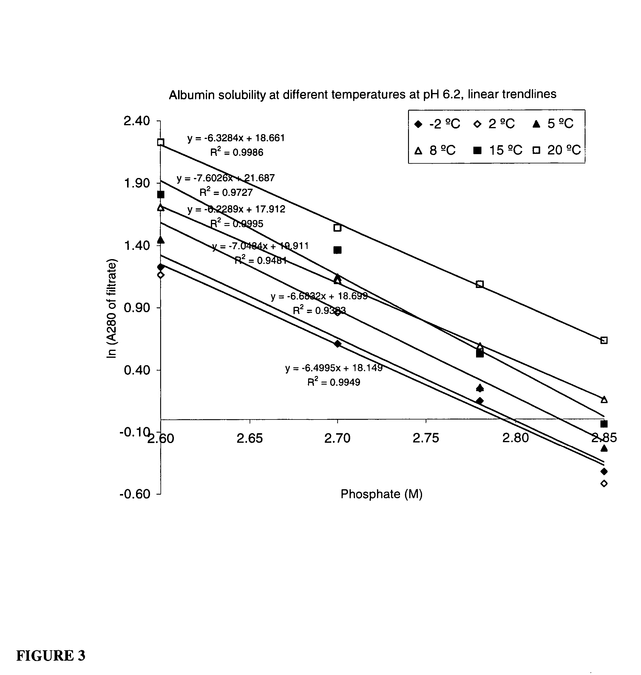 Method for the crystallization of human serum albumin