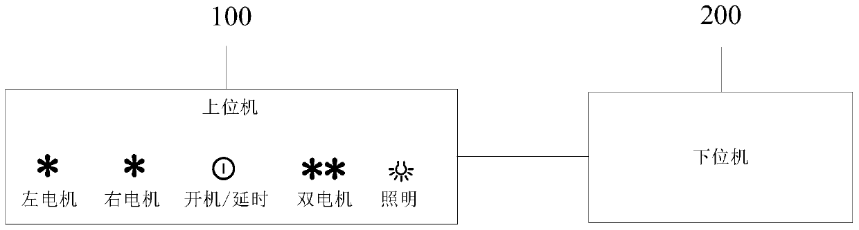 Data communication method and device, electronic equipment, upper computer and storage medium