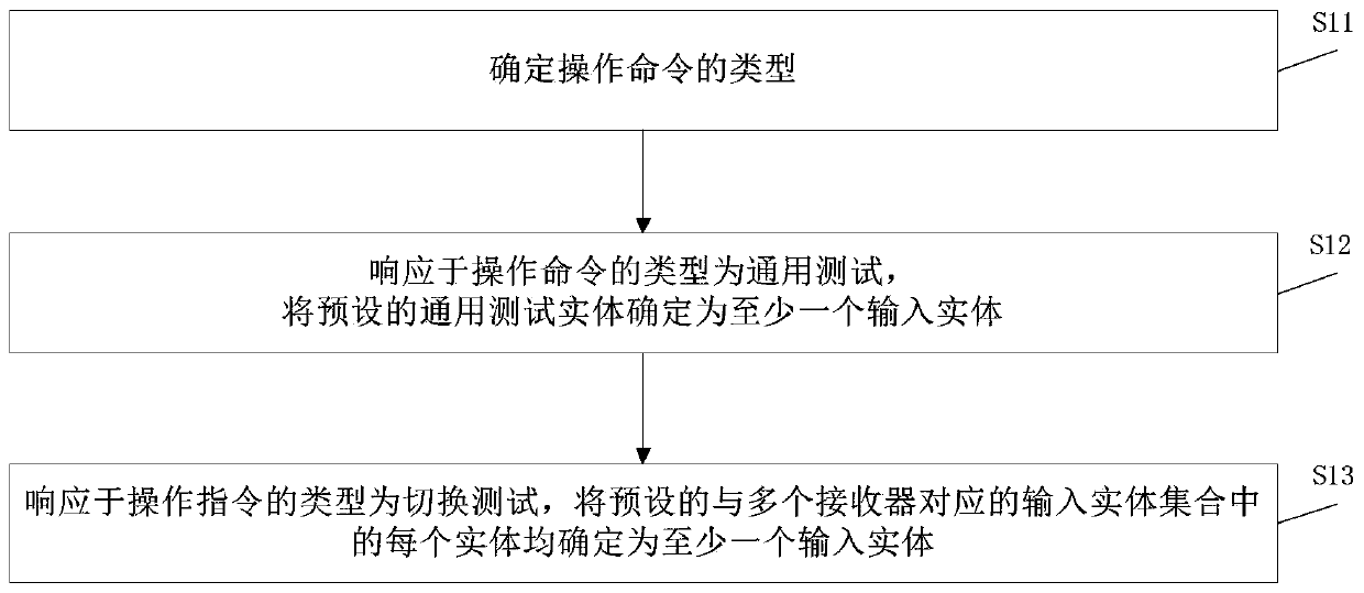 Data communication method and device, electronic equipment, upper computer and storage medium