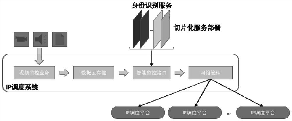 Dynamic positioning scheduling method and system based on video identity recognition