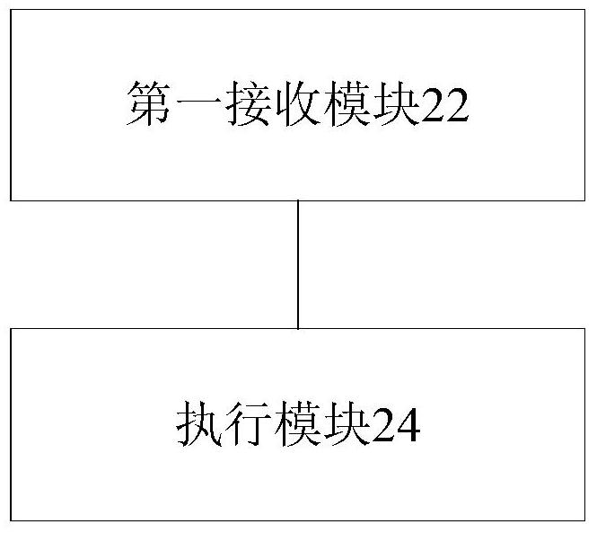 Call processing method and device