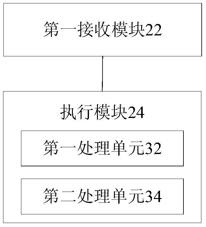 Call processing method and device