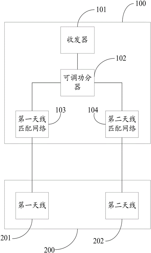 Antenna capable of reducing equipment SAR value