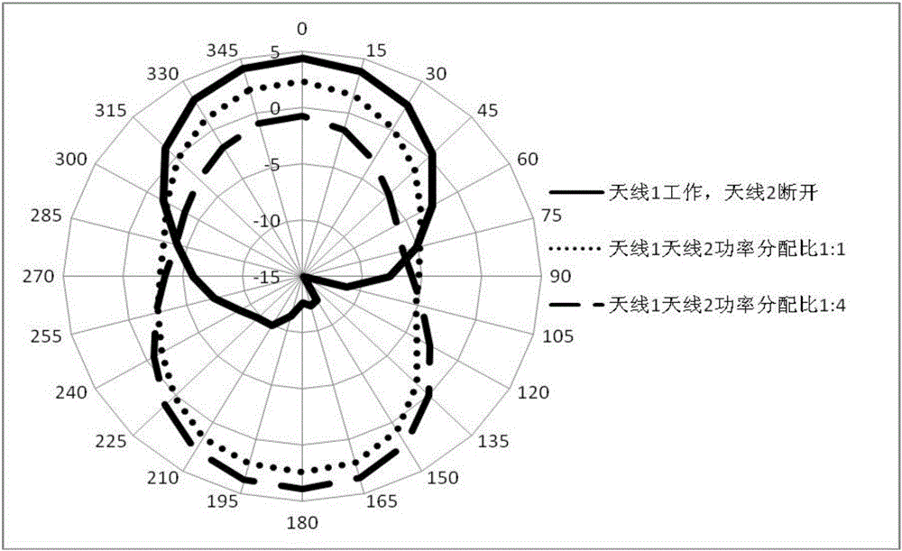 Antenna capable of reducing equipment SAR value