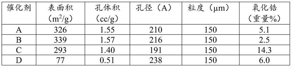 Use of silica-zirconia catalysts in processes for reducing glycidol, glycidyl esters, or both glycidol and glycidyl esters