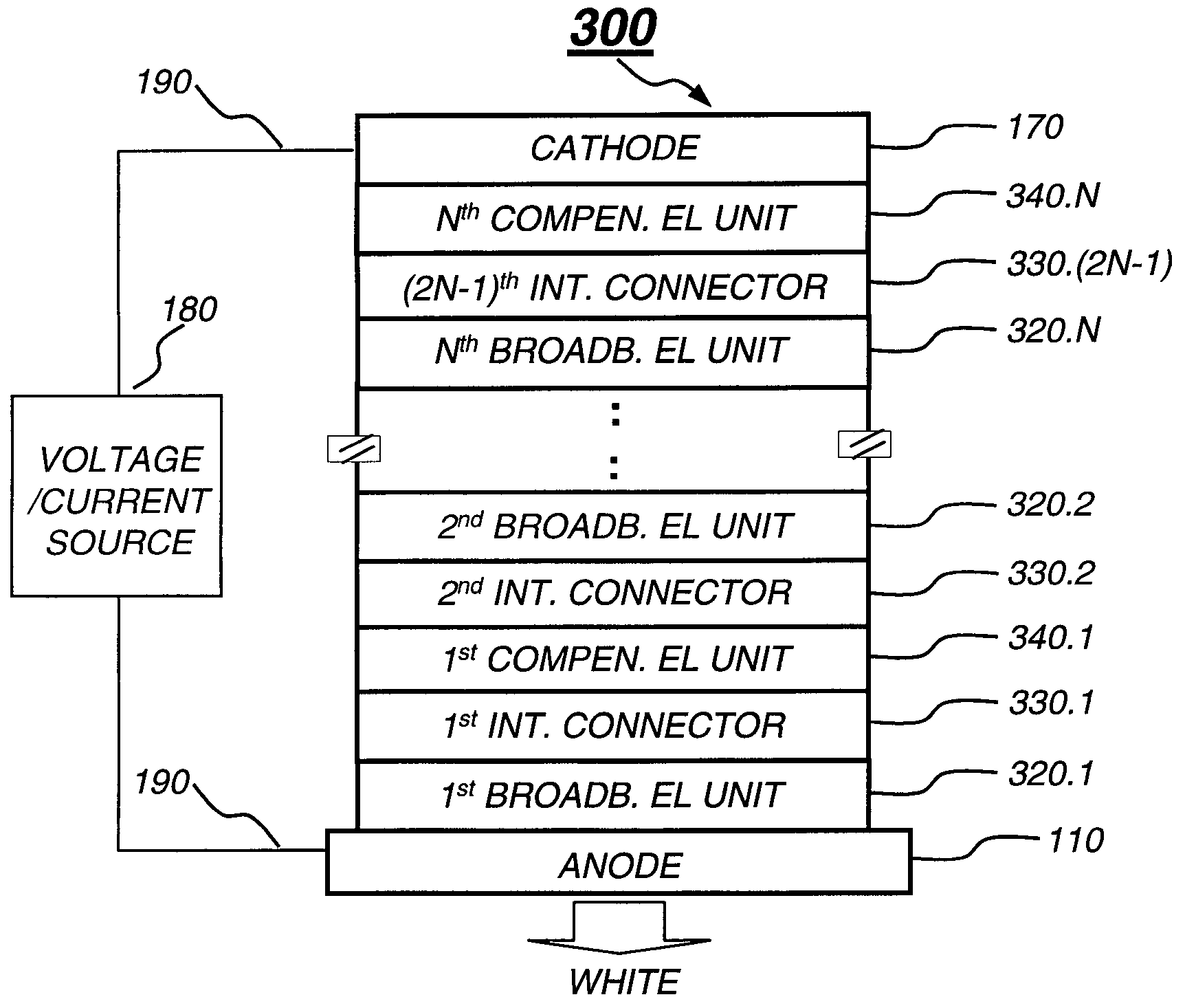 White OLEDs with a color-compensated electroluminescent unit