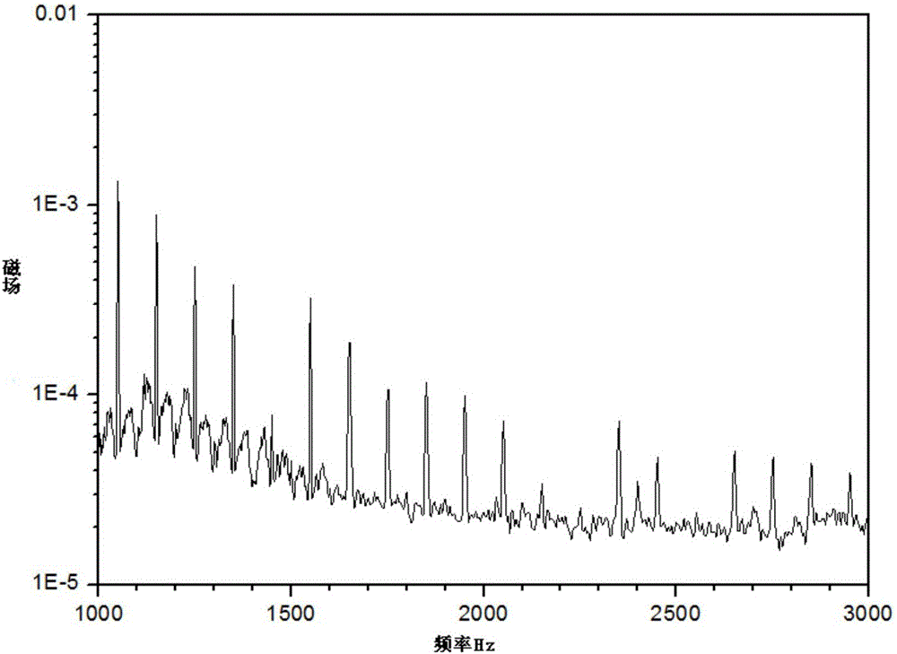 Power frequency noise-suppression device based on SQUID two-order gradient meters