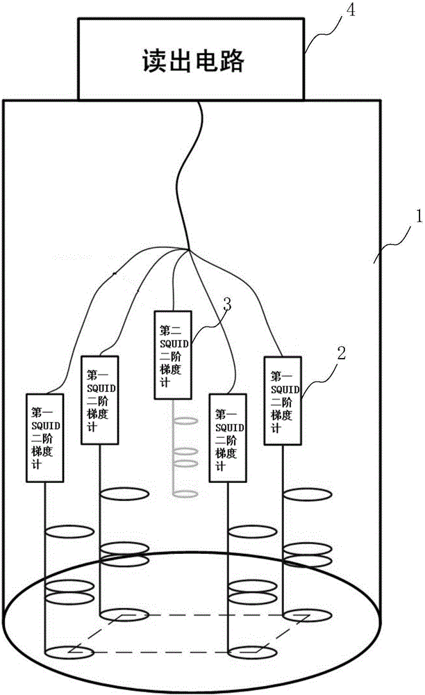 Power frequency noise-suppression device based on SQUID two-order gradient meters