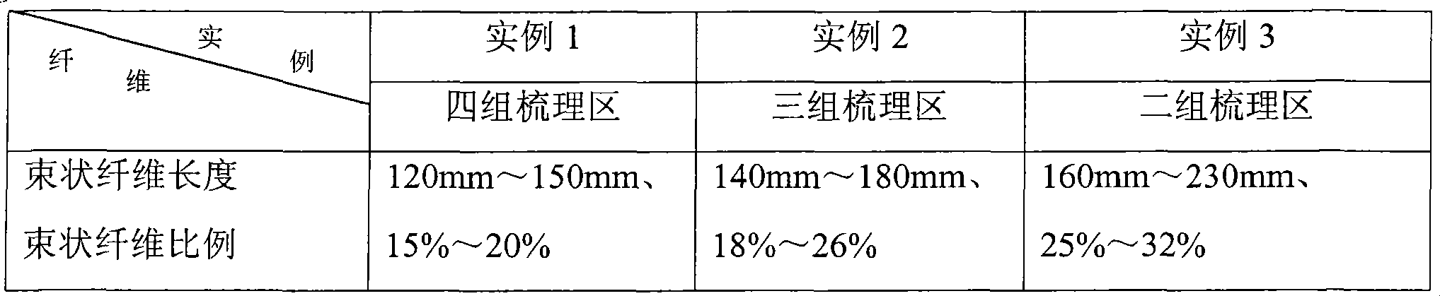 Feeding and carding system for hackling machine