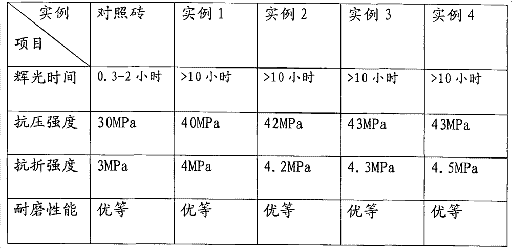 Luminous concrete brick produced from slag of construction waste and domestic waste