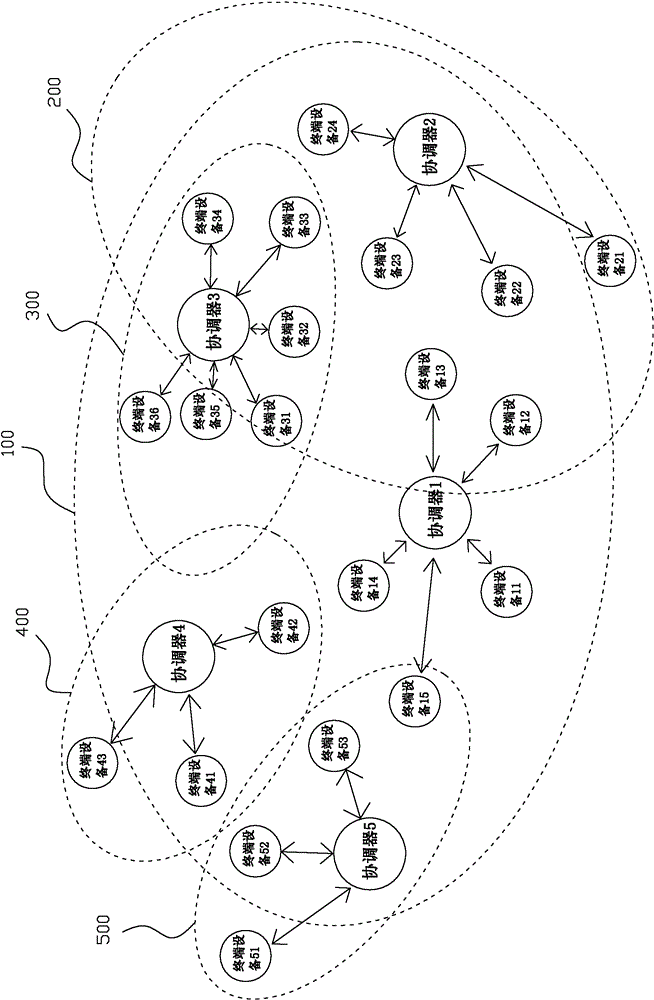 tdma-based wireless sensor network star ad hoc network