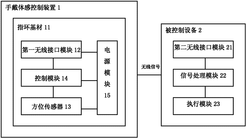 Man-machine interaction system and method