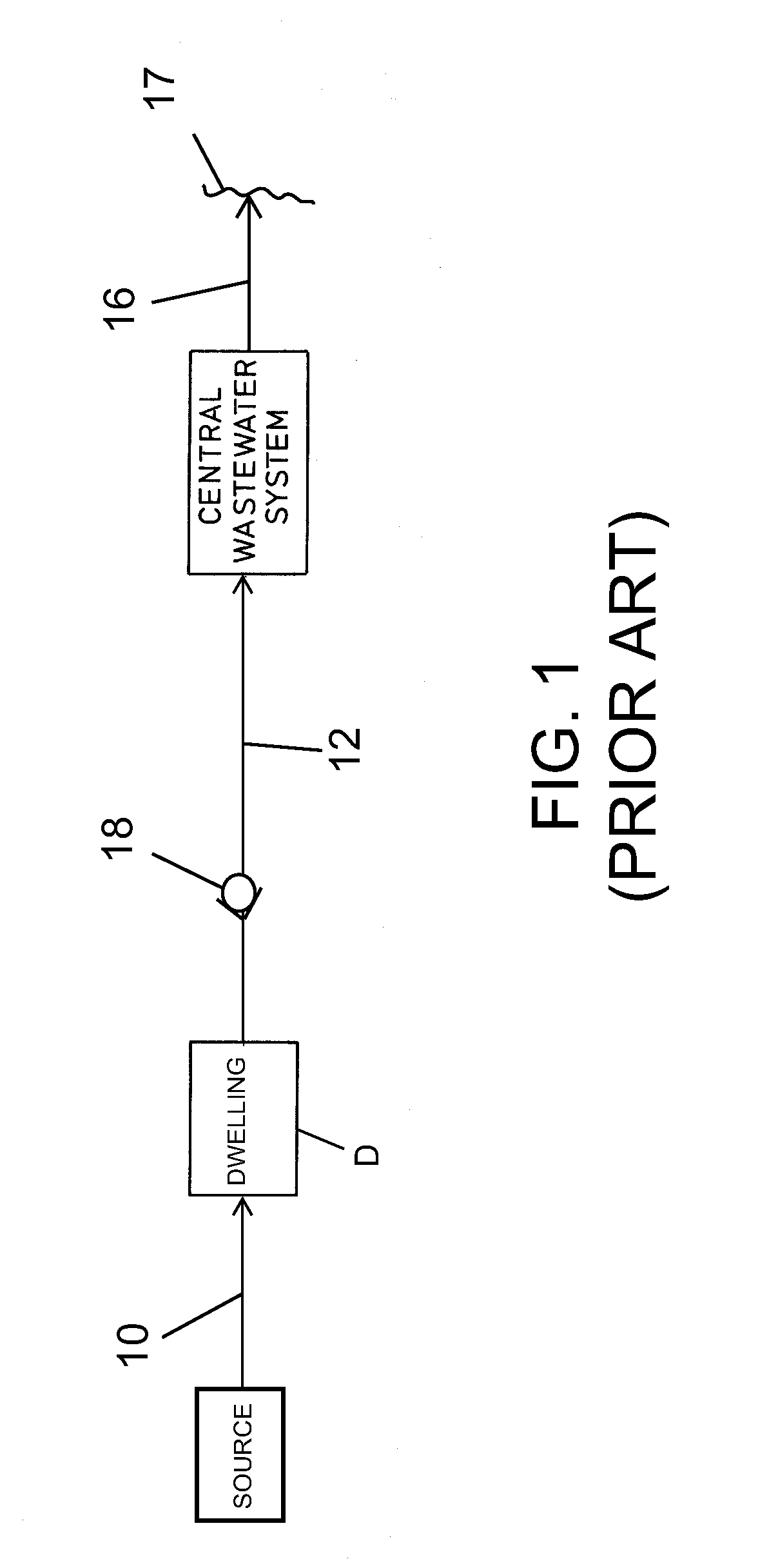 Wastewater Use and Monitoring System