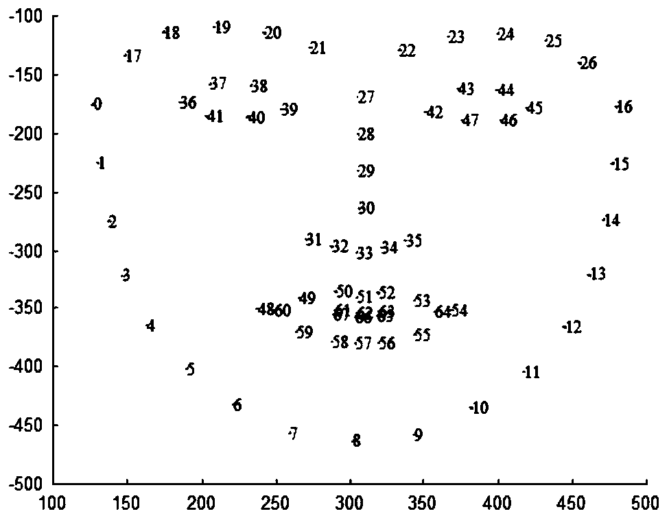 Quickly-constructed human face action unit recognition method and system