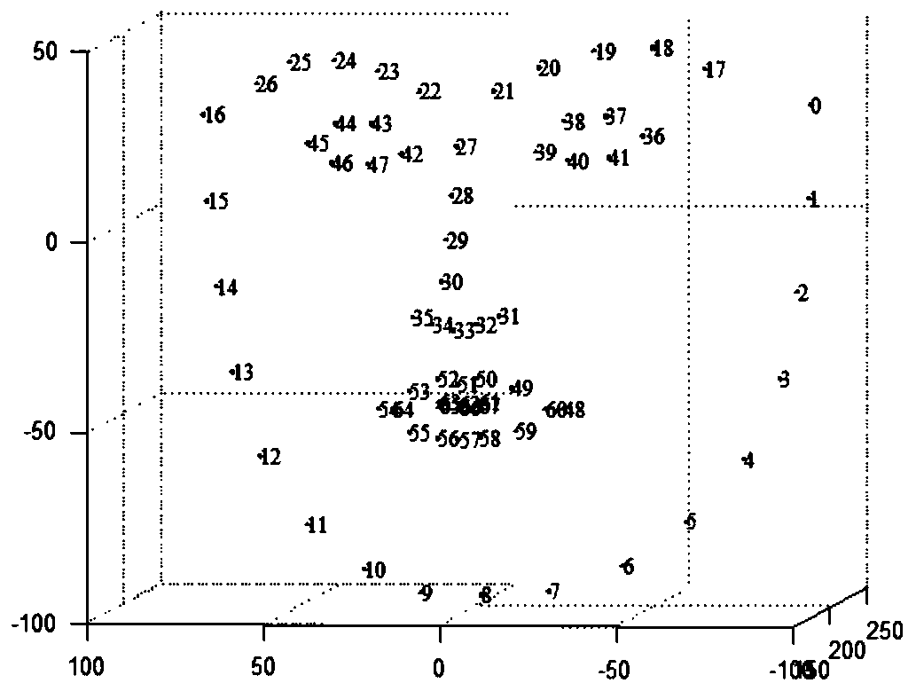 Quickly-constructed human face action unit recognition method and system