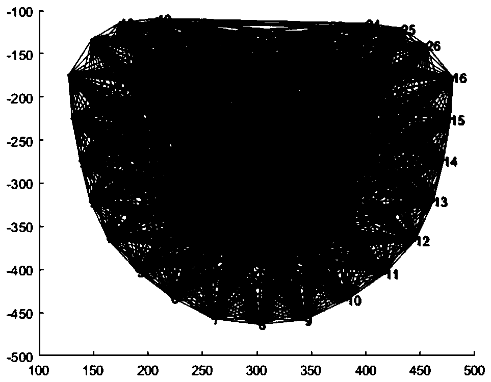 Quickly-constructed human face action unit recognition method and system