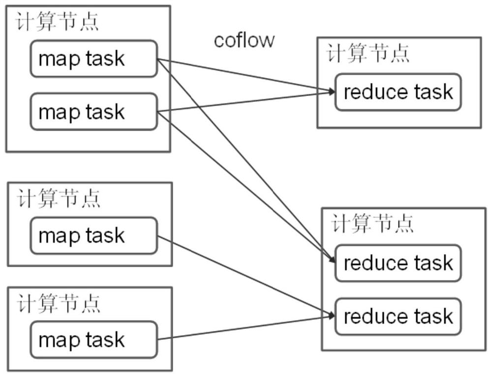 Data stream scheduling method and equipment