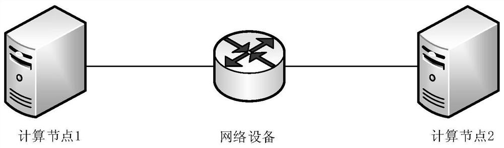 Data stream scheduling method and equipment