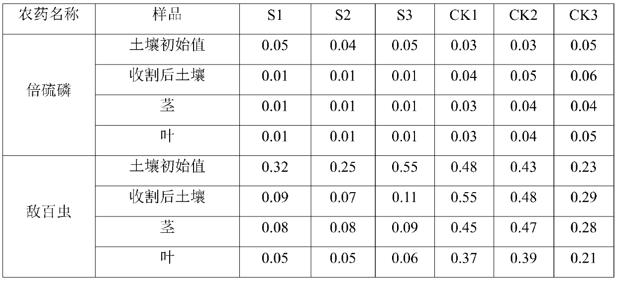 Composition for accelerating agricultural chemical degradation as well as preparation method and application thereof