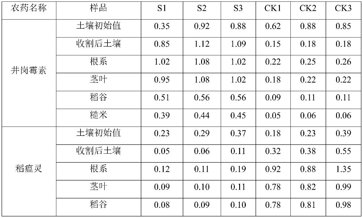 Composition for accelerating agricultural chemical degradation as well as preparation method and application thereof