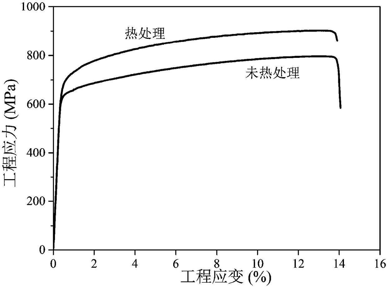 Preparation method of carbon-containing high-entropy alloy composite material