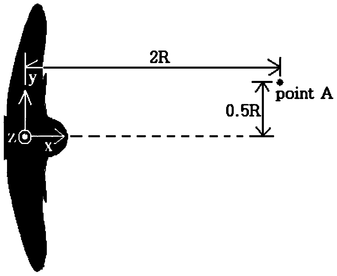 Propeller cavitation wake flow fine feature multivariate statistical modeling method