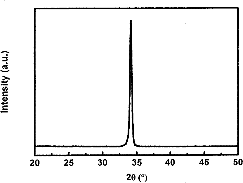 Gallium doped zinc oxide target and preparation method of transparent conductive film thereof