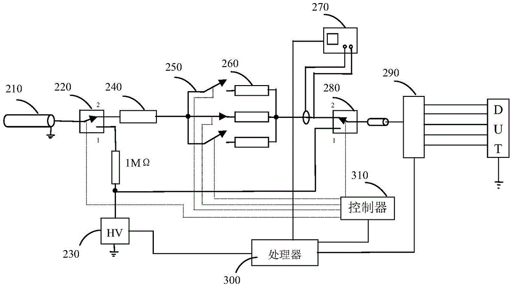 Automatic transmission line pulse test system