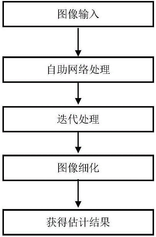 Double-frame depth and motion estimating method based on convolutional neural network