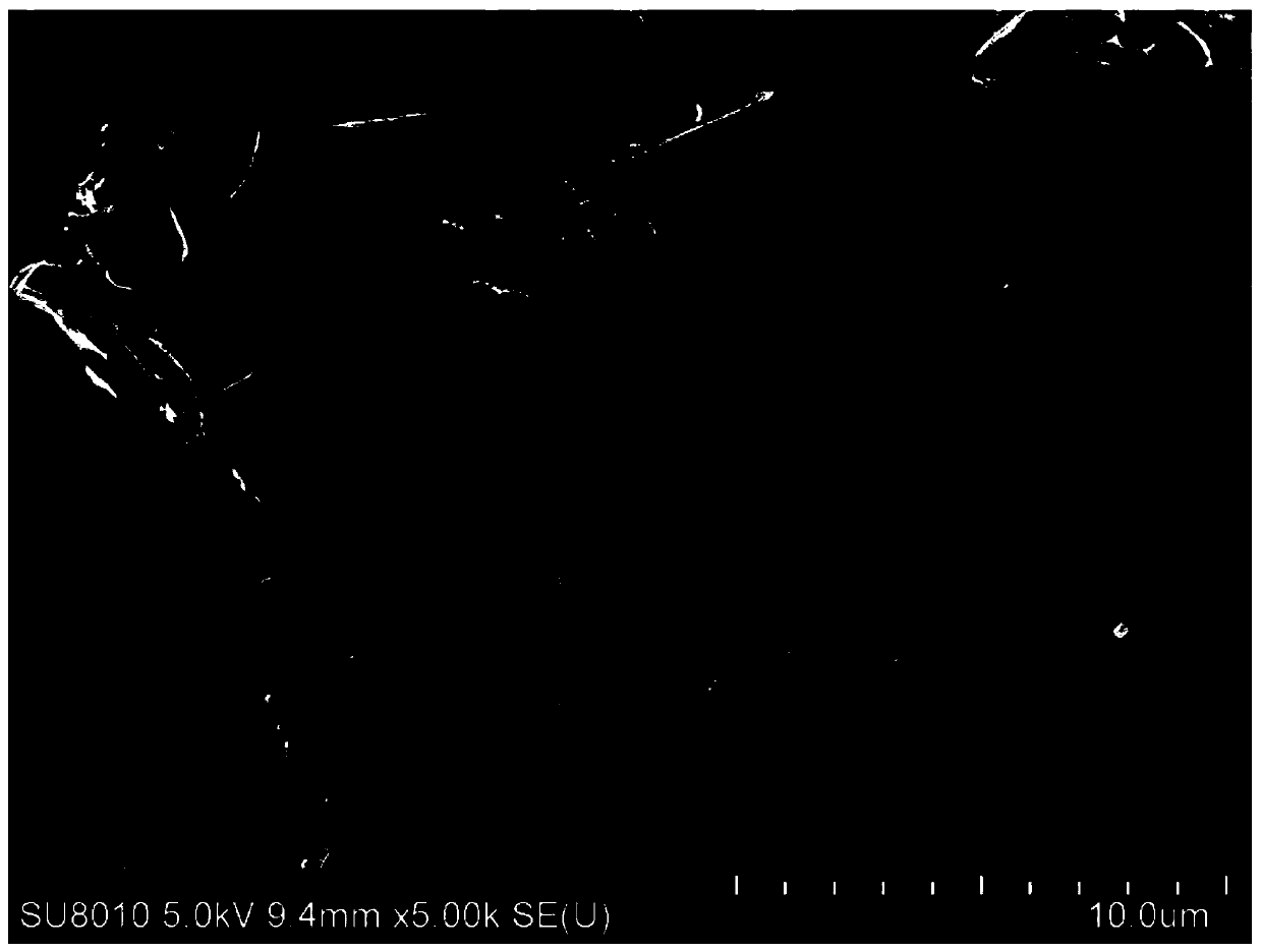 Battery composite material and preparation method thereof, electrode sheet and battery