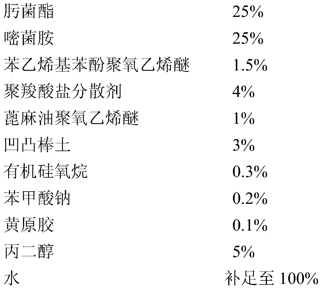 Compound pesticide bactericidal composition containing trifloxystrobin and preparation