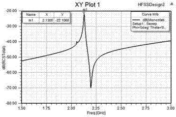 Method for improving amplitude coding efficiency of chipless radio-frequency identification tag and tag thereof