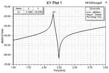 Method for improving amplitude coding efficiency of chipless radio-frequency identification tag and tag thereof