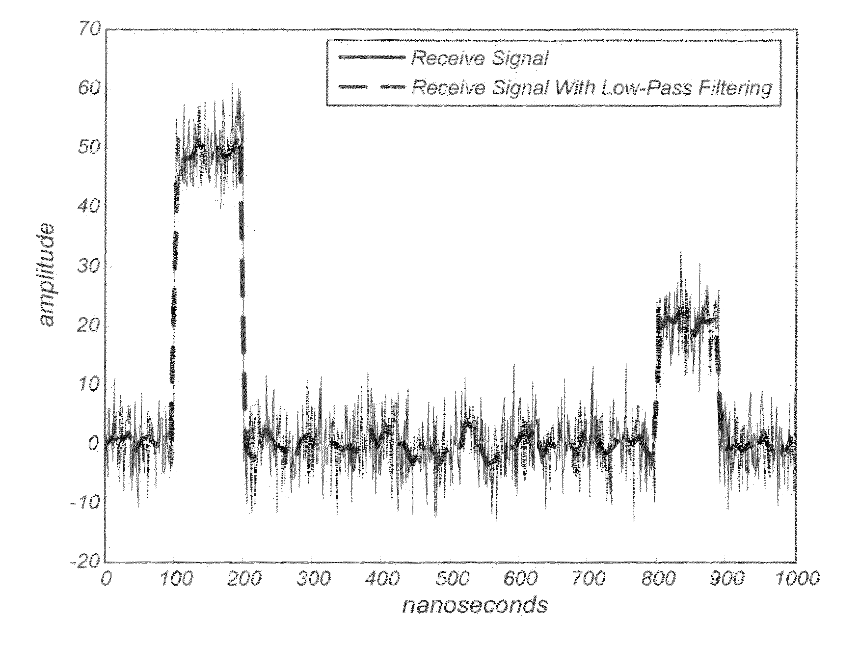 Cable diagnostics for base-T systems