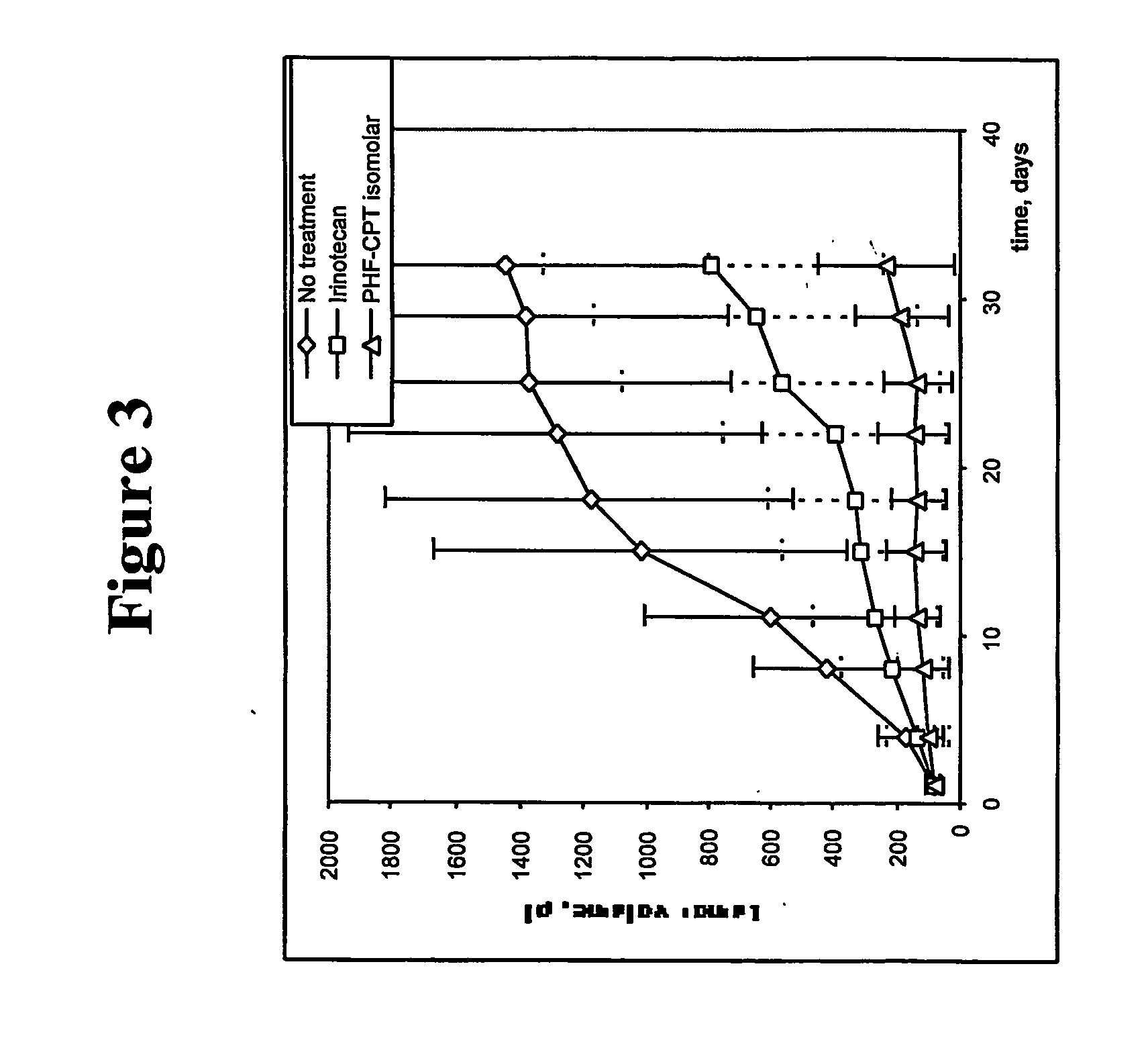 Dual phase drug release system