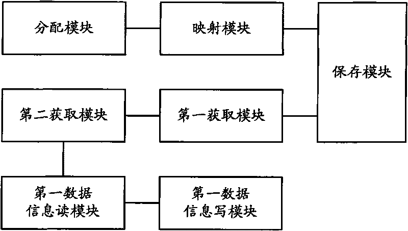 Virtual machine monitor, virtual machine system and client operation system state acquiring method