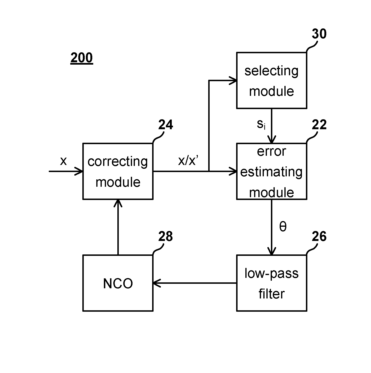 Apparatus and method for correcting phase error