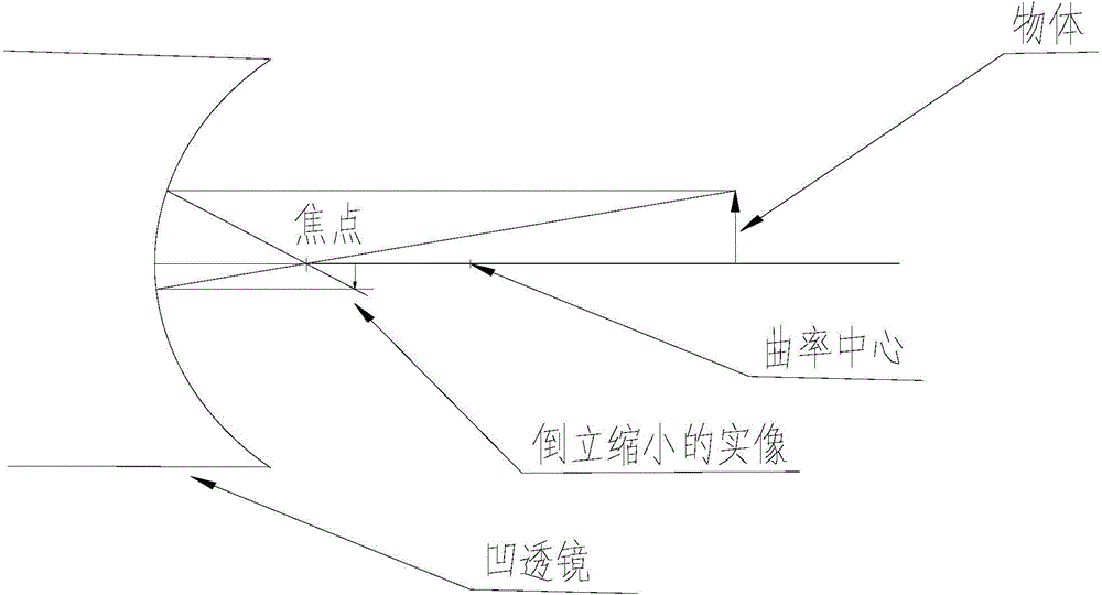 Design method of combination instrument, combination instrument and vehicle