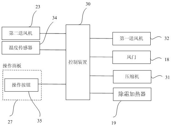 refrigeration equipment