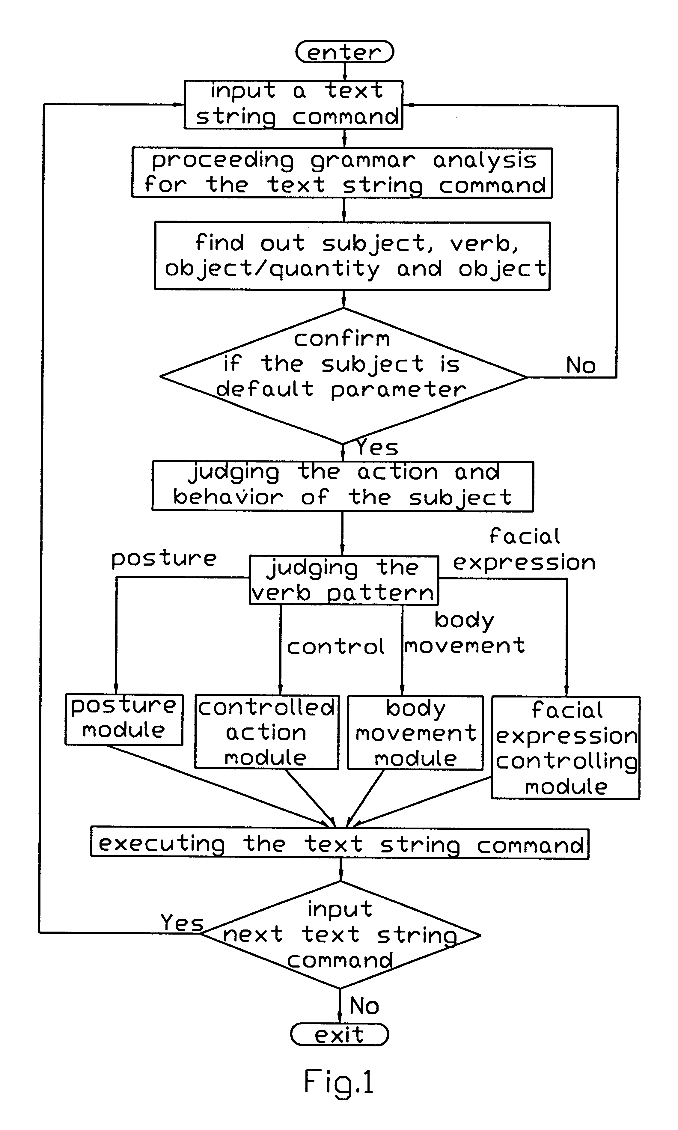 Method for accelerating 3D animation production